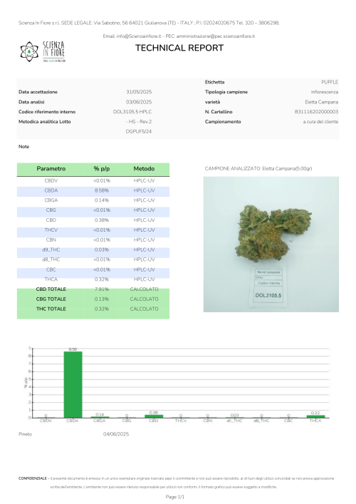 puffle-analisi-legalweed